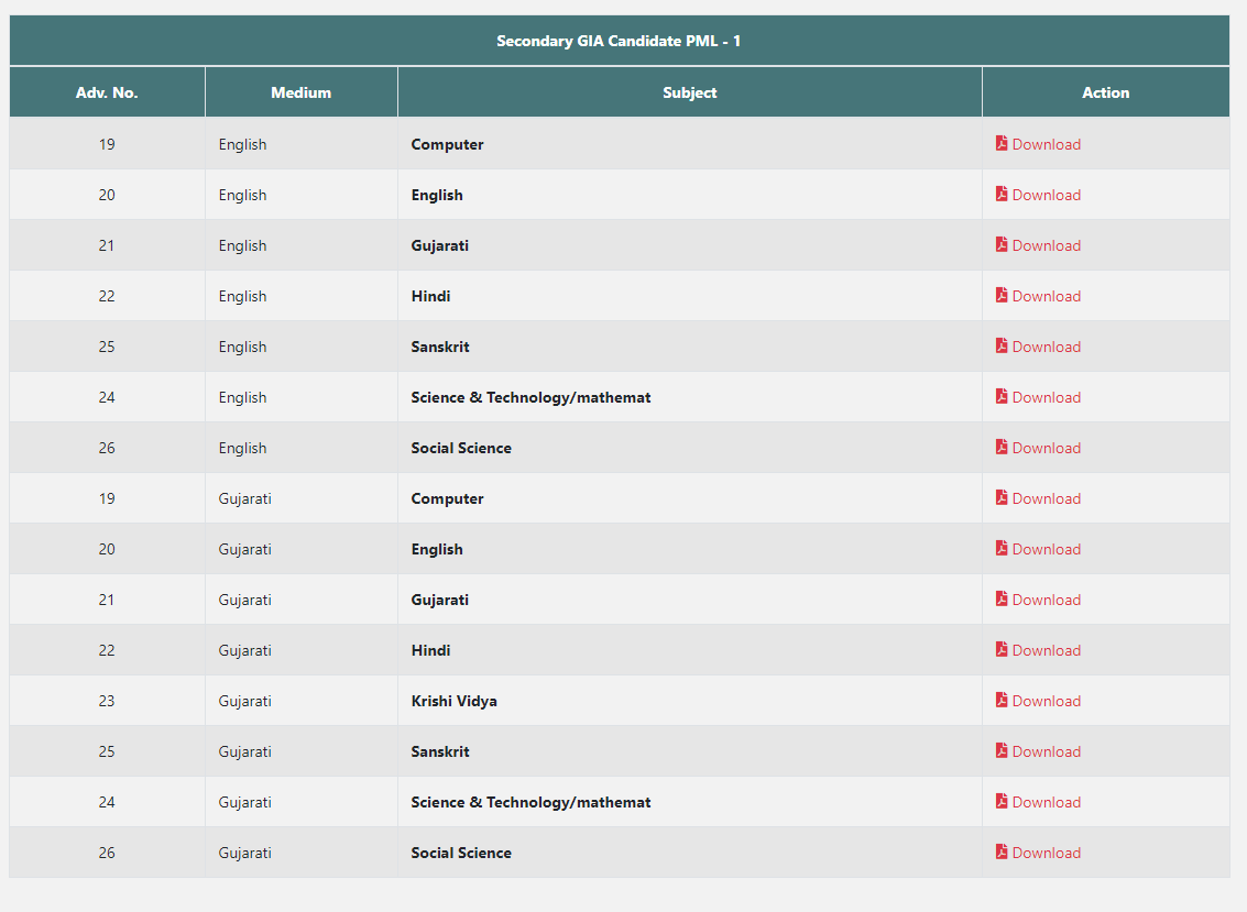 GSSSB provisional Merit List 2021.png